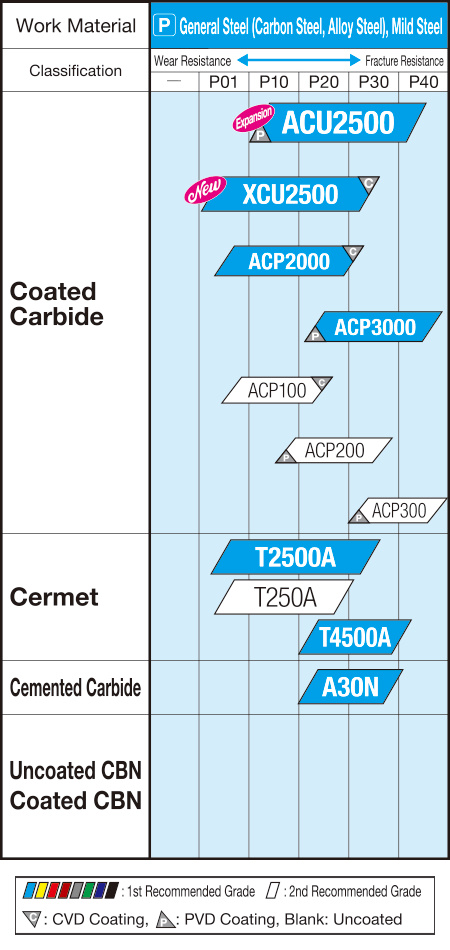 grades-selection